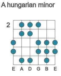 Guitar scale for A hungarian minor in position 2